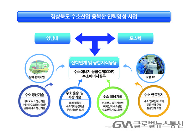 (사진제공:경북도)수소산업 인력양성