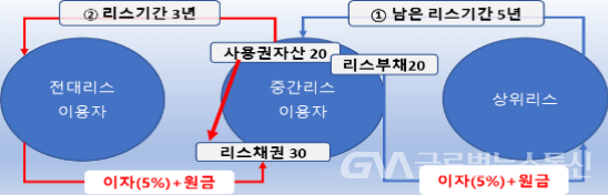 (자료출처:이남길)이남길 공인회계사