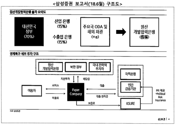 (자료출처:배현진 의원실)삼성증권 보고서 .참고1-1