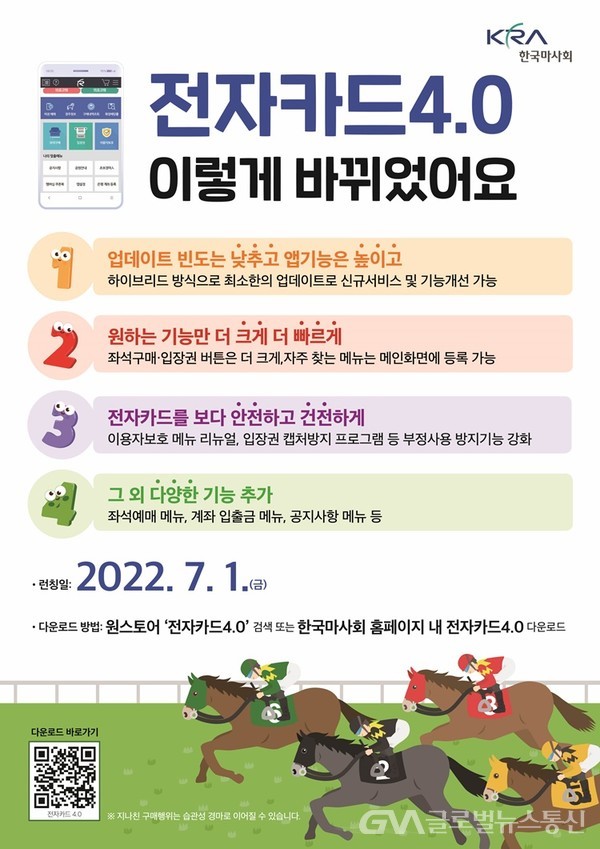 (사진제공:한국마사회)한국마사회, 신규 장내 모바일 마권구매 서비스 '전자카드4.0 앱' 론칭