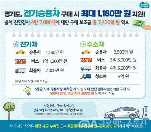 (사진제공:경기도)경기도, 올해 친환경차 구매보조금 7천420억원 지원