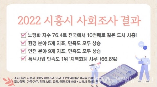 (사진제공:시흥시)시흥시, ‘2022 사회조사 보고서’ 발간