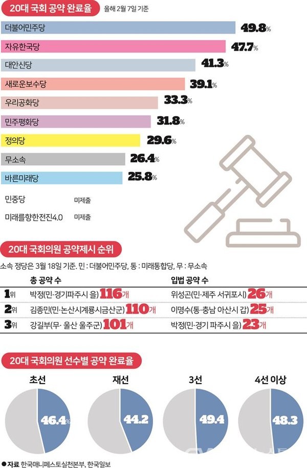 이미지자료=한국메니페스토실천본부.한국일보