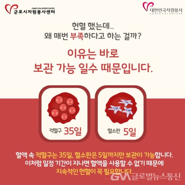 (사진제공:군포시자원봉사센터)군포시자원봉사센터, 헌혈 동참 캠페인 진행