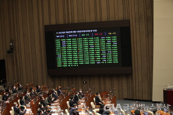 (사진:글로벌뉴스통신DB)국회, 2023년 예산안 통과시 국무위원들이 참석 