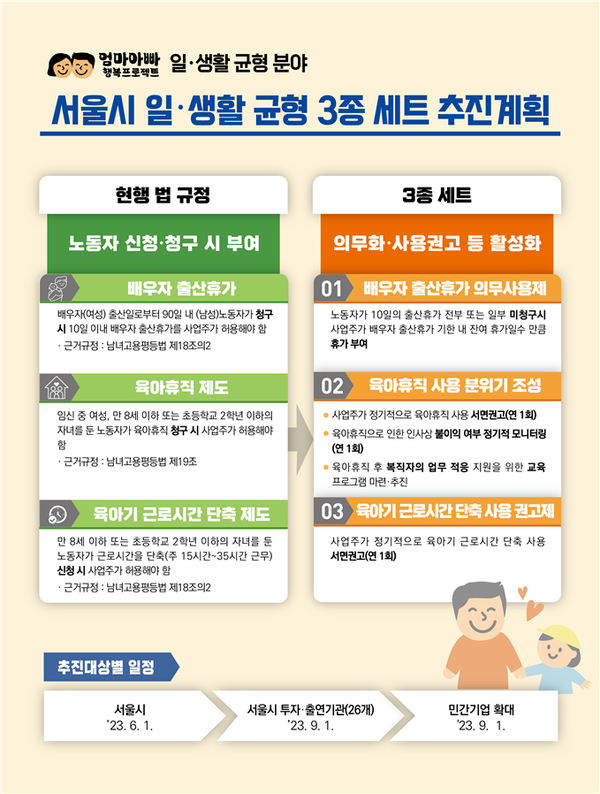 (사진제공: 서울시)엄마아빠 행복프로젝트, 일ㆍ생활 균형 추진 일정